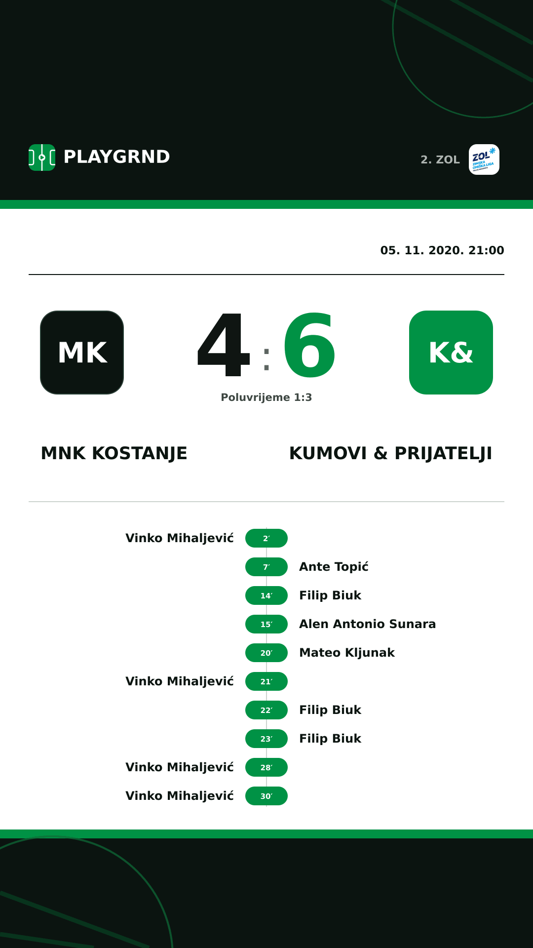 Instagram slika: MNK Kostanje 4:6 Kumovi & prijatelji
