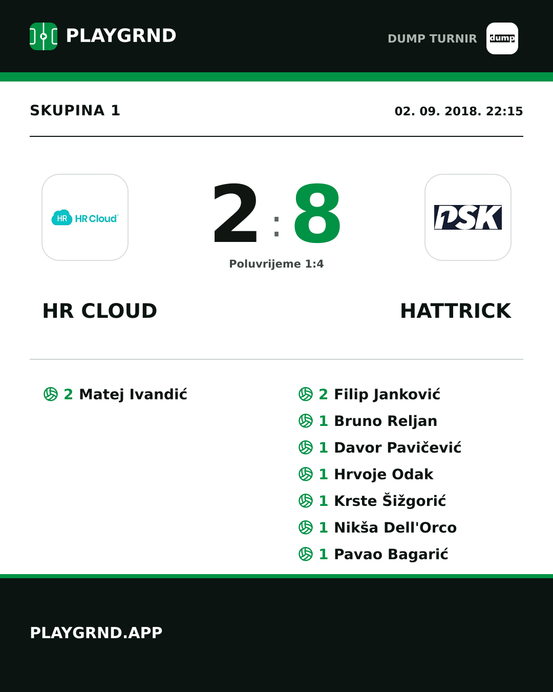 Instagram slika: HR Cloud 2:8 Hattrick