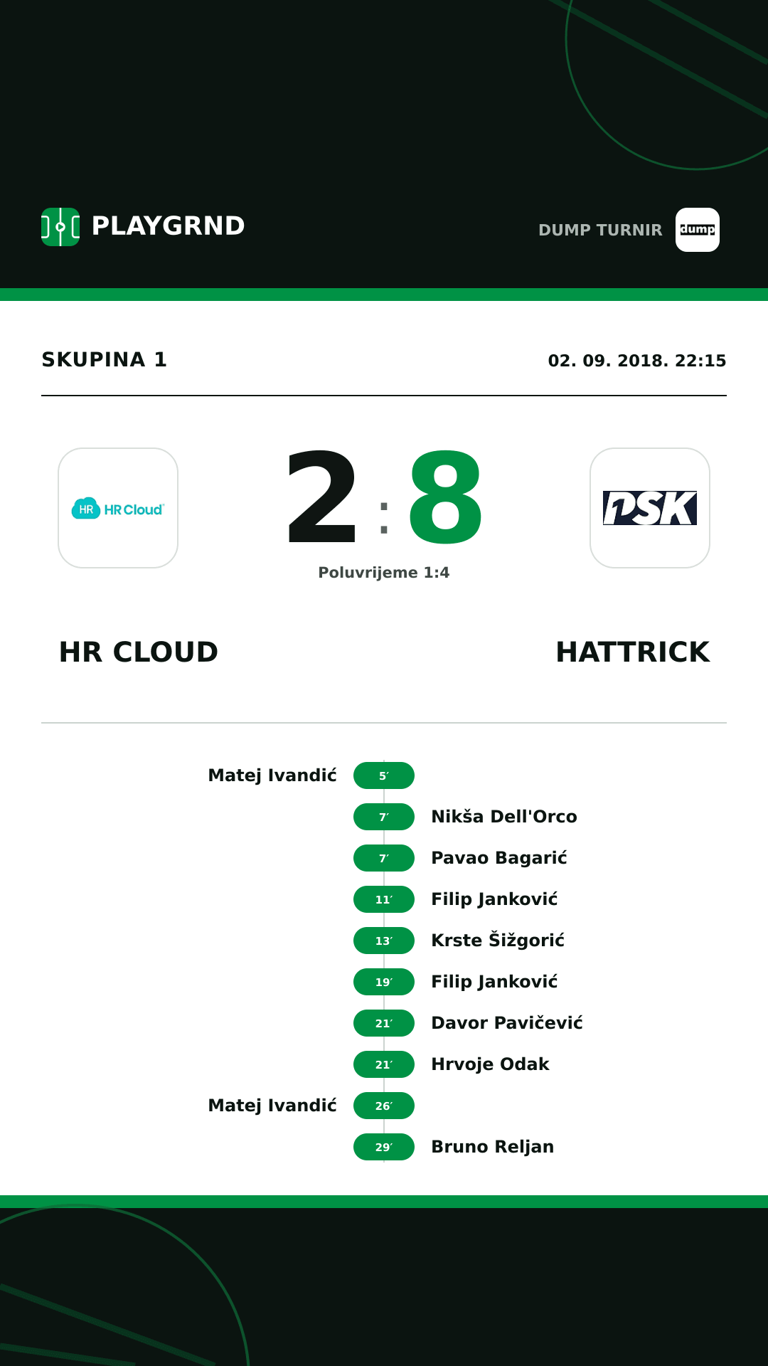 Instagram slika: HR Cloud 2:8 Hattrick