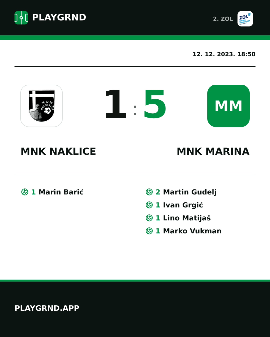 Instagram slika: MNK Naklice 1:5 MNK Marina