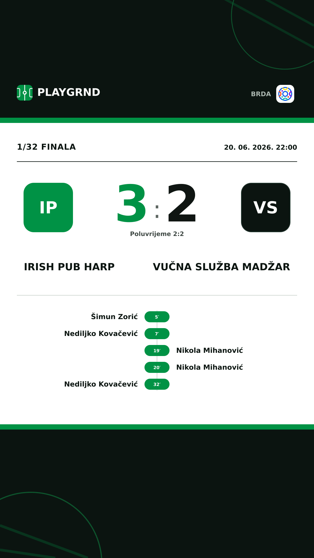 Instagram slika: Irish Pub Harp 3:2 Vučna Služba Madžar