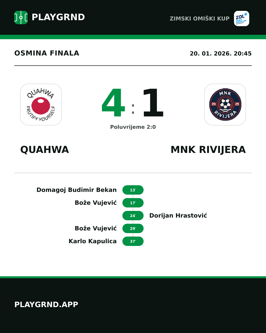 Instagram slika: QUAHWA 4:1 MNK Rivijera
