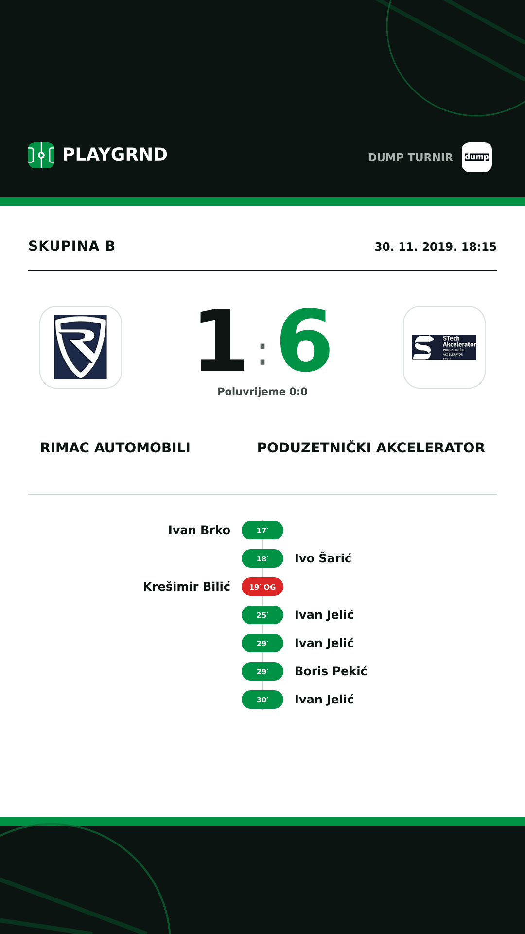 Instagram slika: Rimac Automobili 1:6 Poduzetnički akcelerator