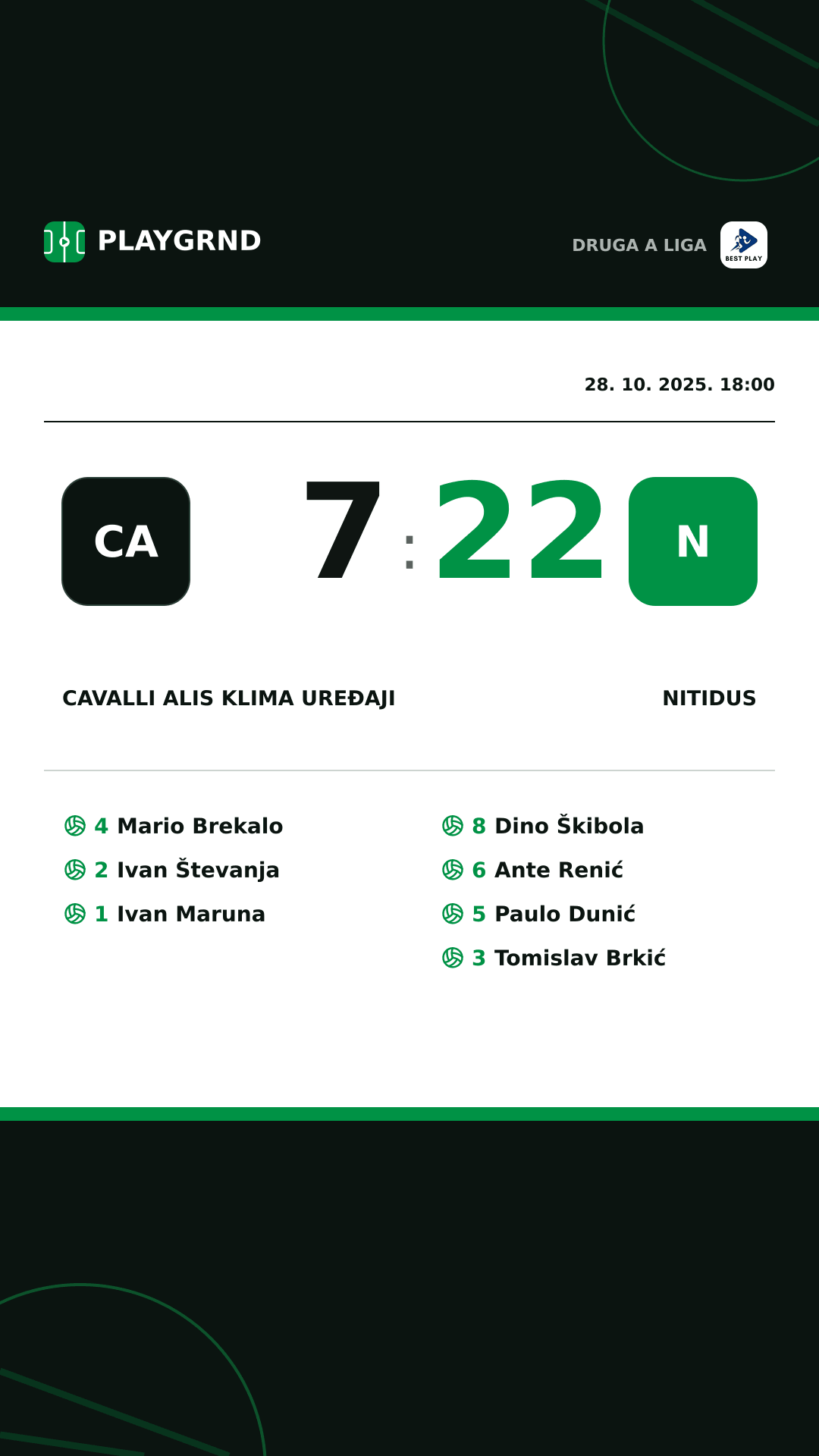 Instagram slika: Cavalli ALIS Klima Uređaji 7:22 Nitidus