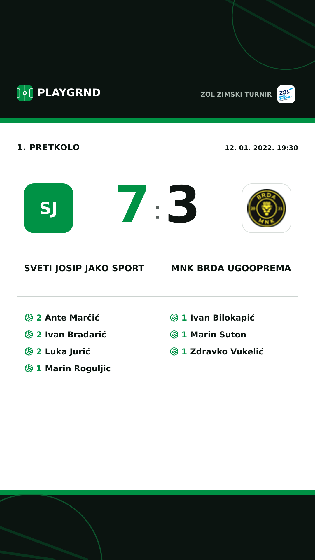 Instagram slika: Sveti Josip JAKO Sport 7:3 MNK Brda Ugooprema