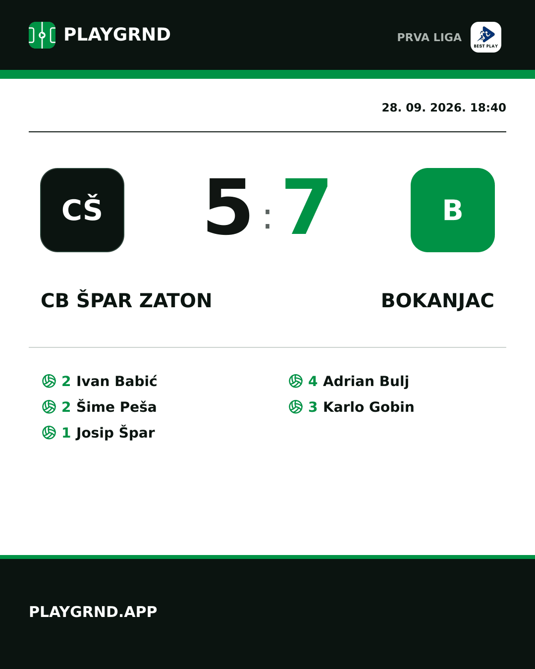 Instagram slika: CB Špar Zaton 5:7 Bokanjac