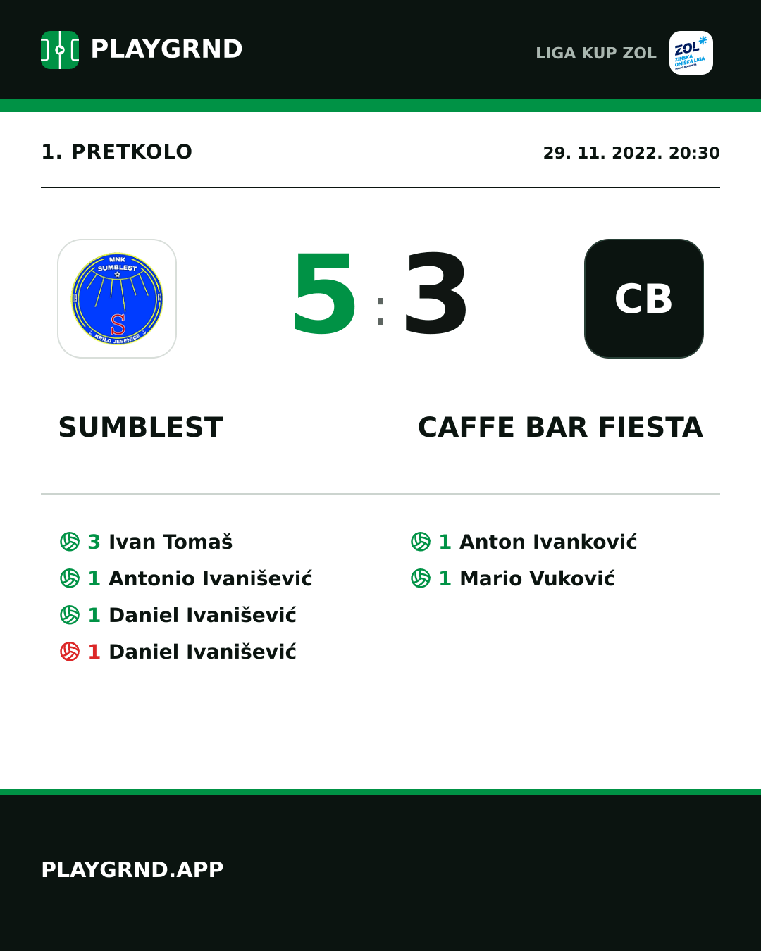 Instagram slika: Sumblest 5:3 Caffe bar Fiesta