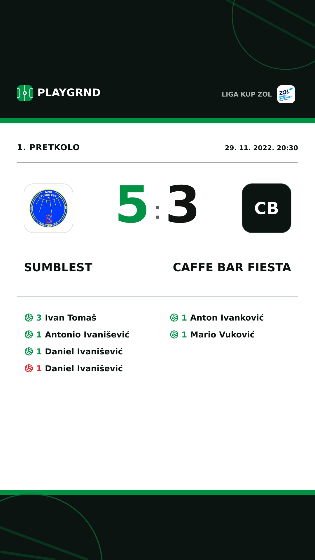 Instagram slika: Sumblest 5:3 Caffe bar Fiesta