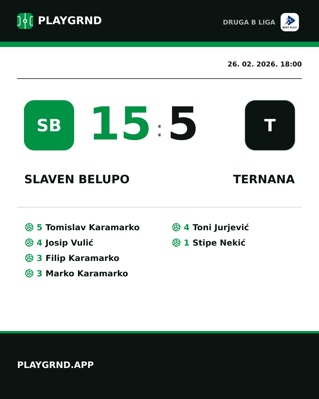 Instagram slika: Slaven Belupo 15:5 Ternana