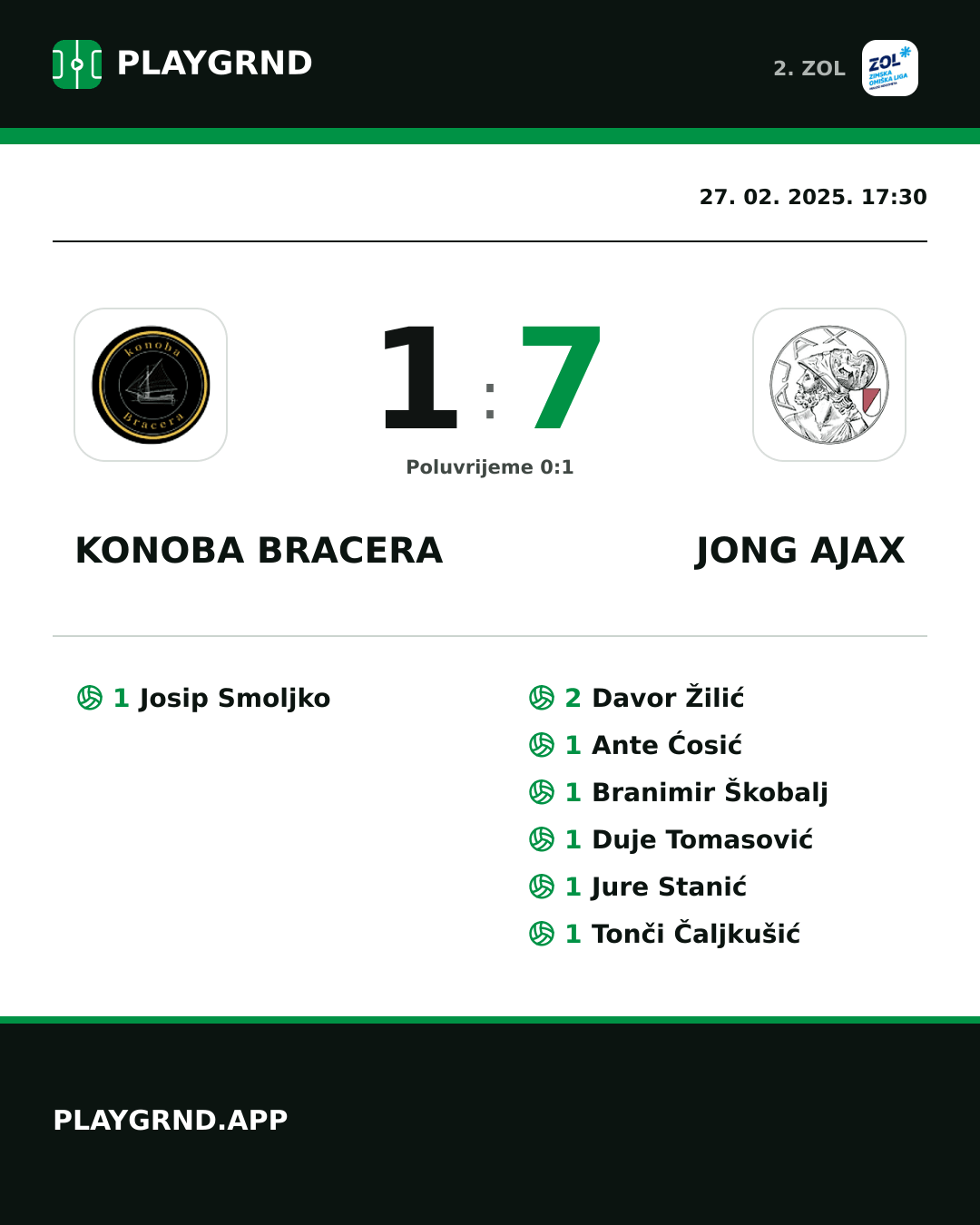 Instagram slika: Konoba Bracera 1:7 Jong Ajax