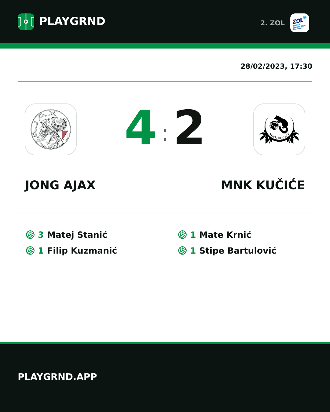 Instagram artwork: Jong Ajax 4:2 MNK Kučiće