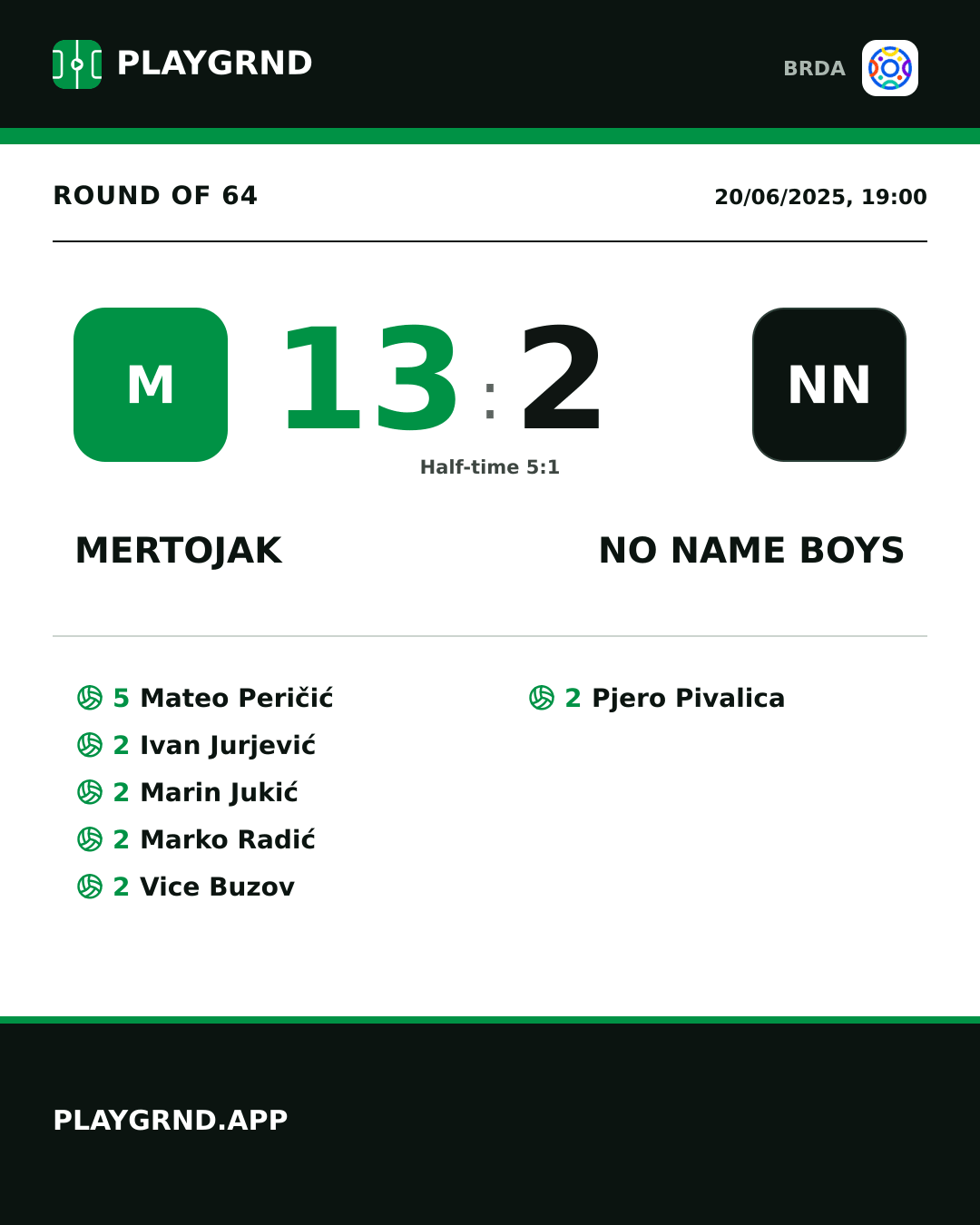 Instagram artwork: Mertojak 13:2 No Name Boys