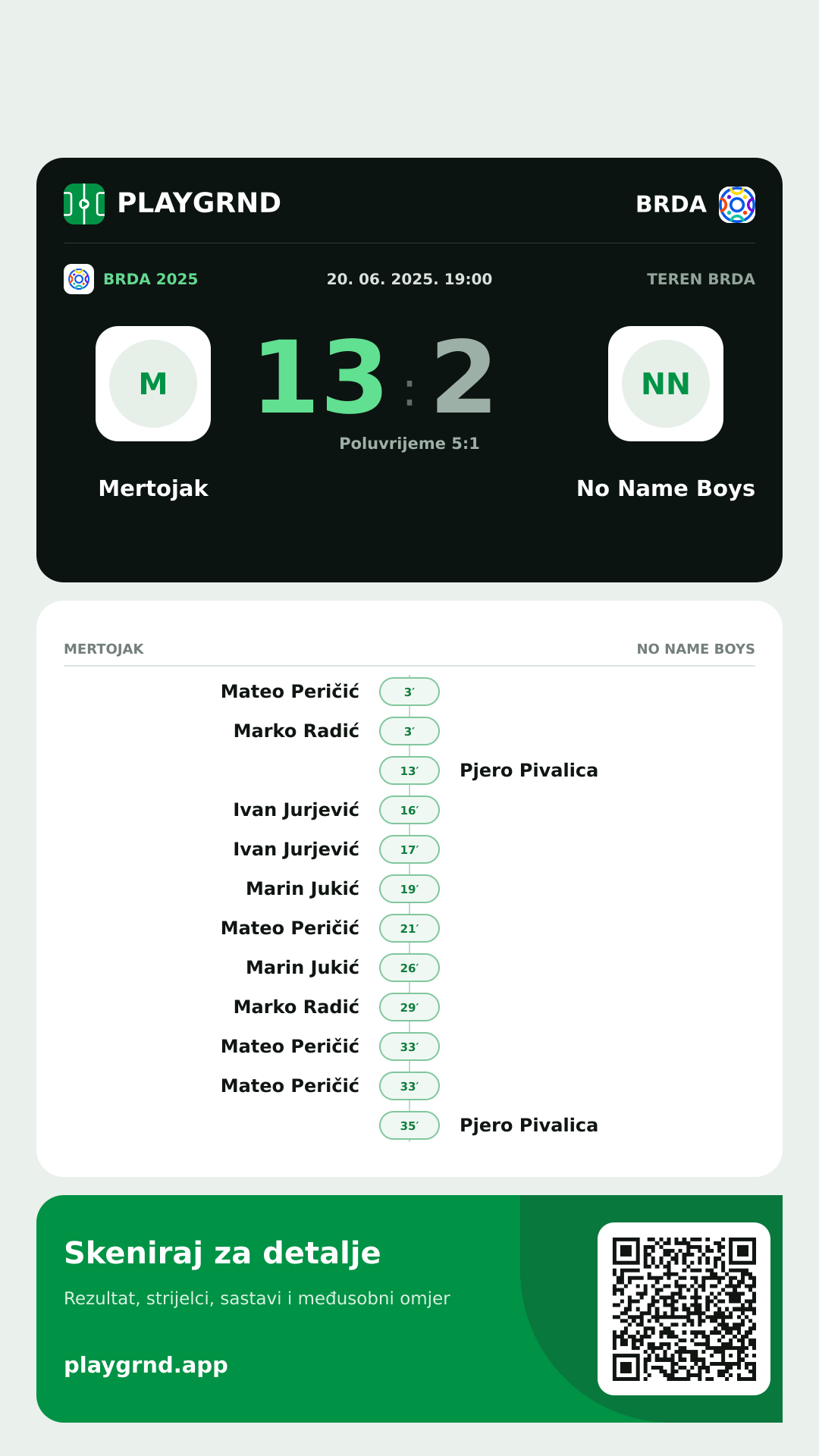 Story slika: Mertojak 13:2 No Name Boys