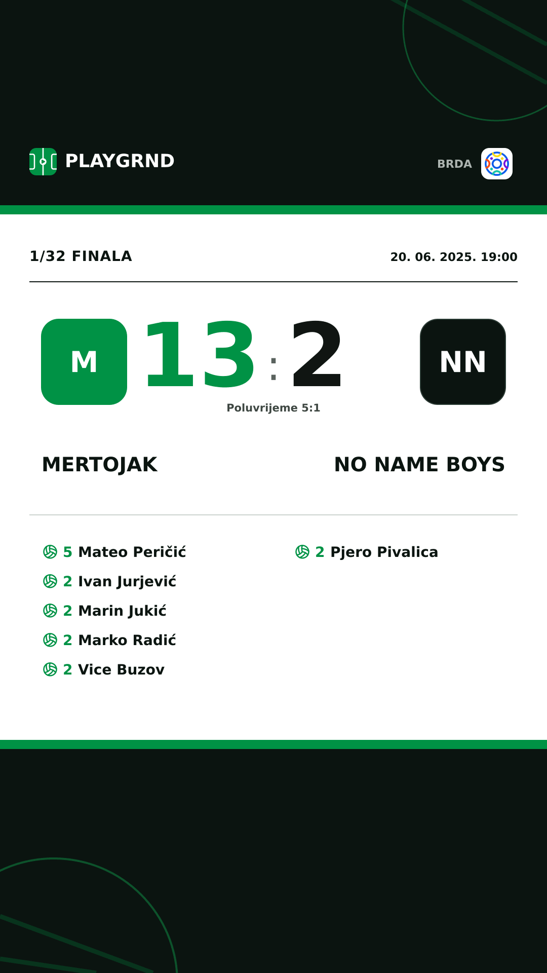 Instagram slika: Mertojak 13:2 No Name Boys