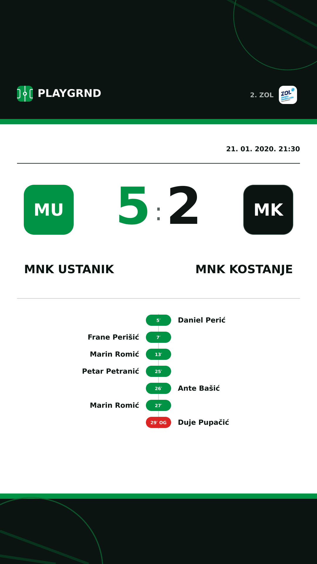 Instagram slika: MNK Ustanik 5:2 MNK Kostanje