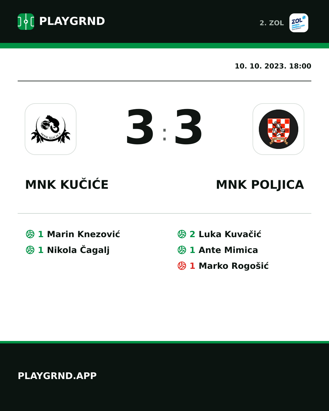 Instagram slika: MNK Kučiće 3:3 MNK Poljica