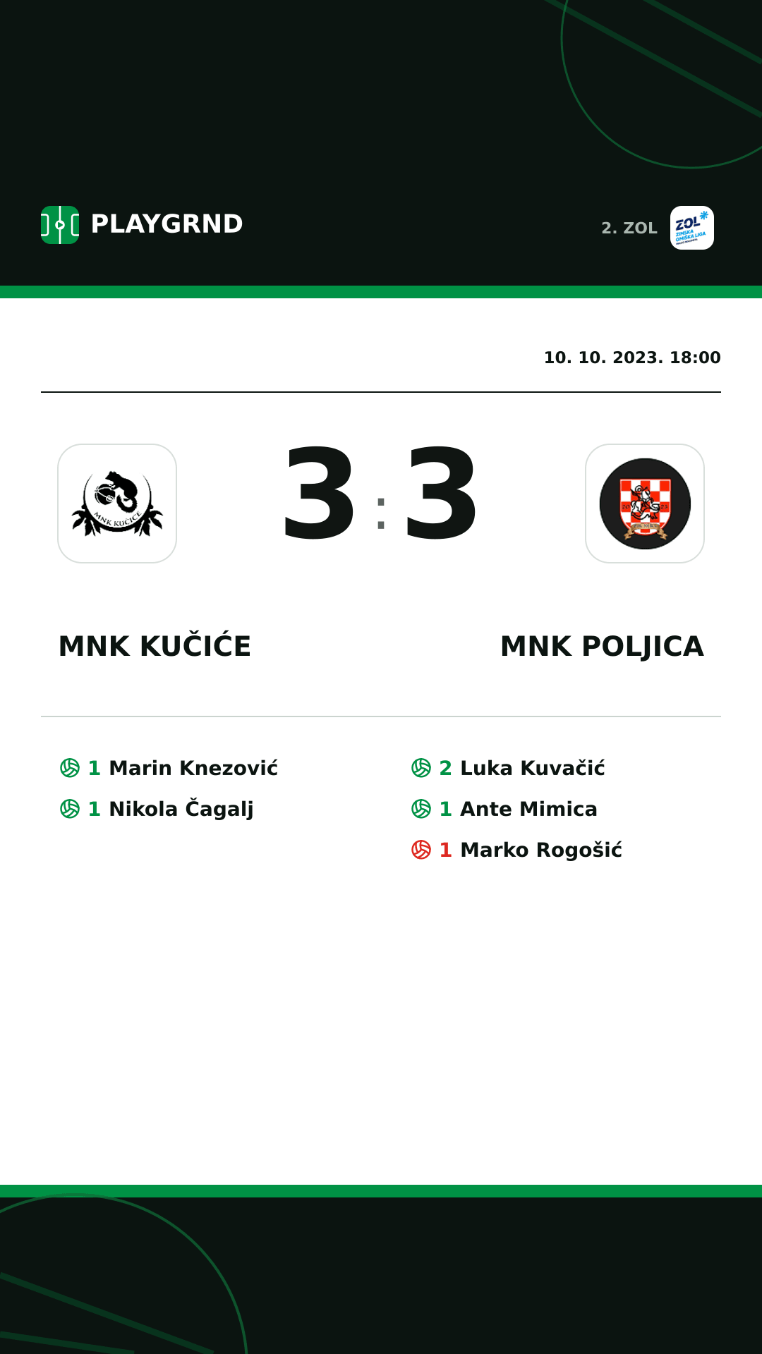 Instagram slika: MNK Kučiće 3:3 MNK Poljica