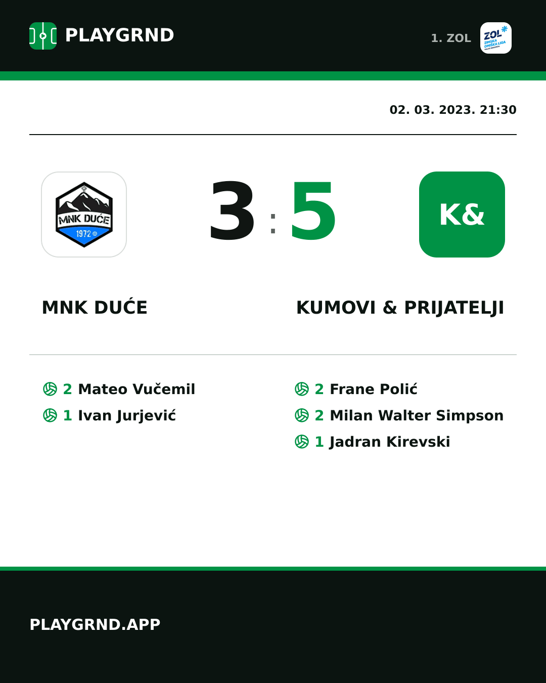 Instagram slika: MNK Duće 3:5 Kumovi & prijatelji