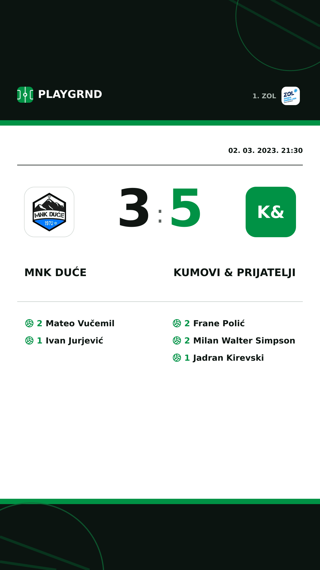 Instagram slika: MNK Duće 3:5 Kumovi & prijatelji