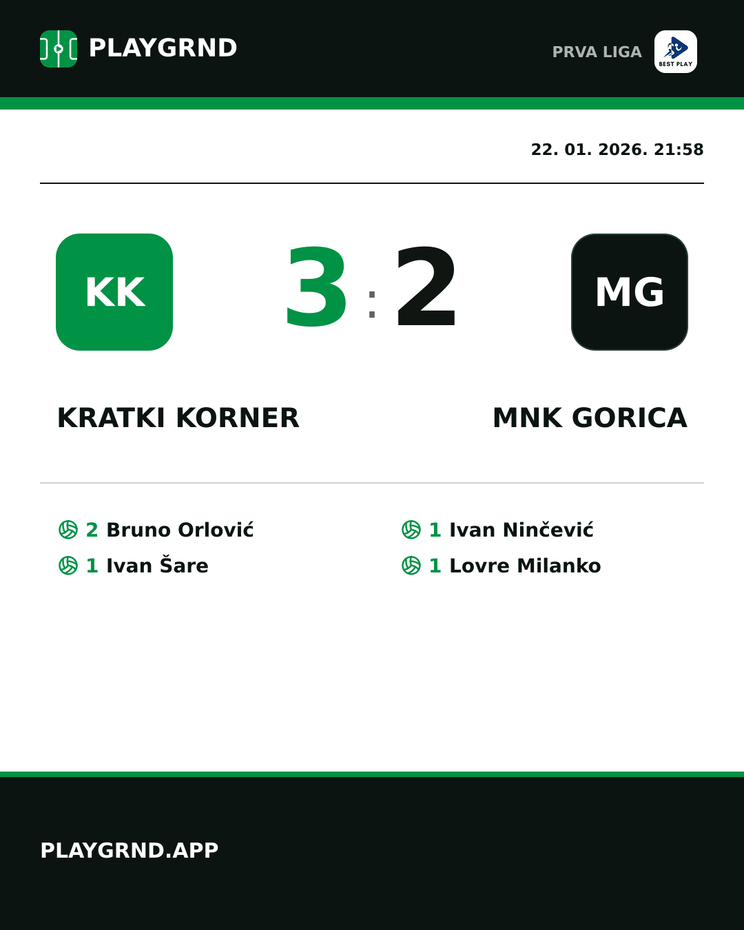 Instagram slika: Kratki Korner 3:2 MNK Gorica