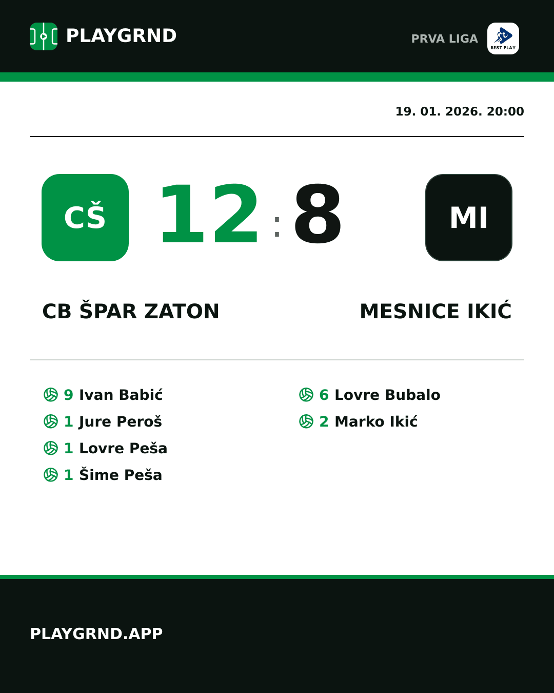 Instagram slika: CB Špar Zaton 12:8 Mesnice Ikić