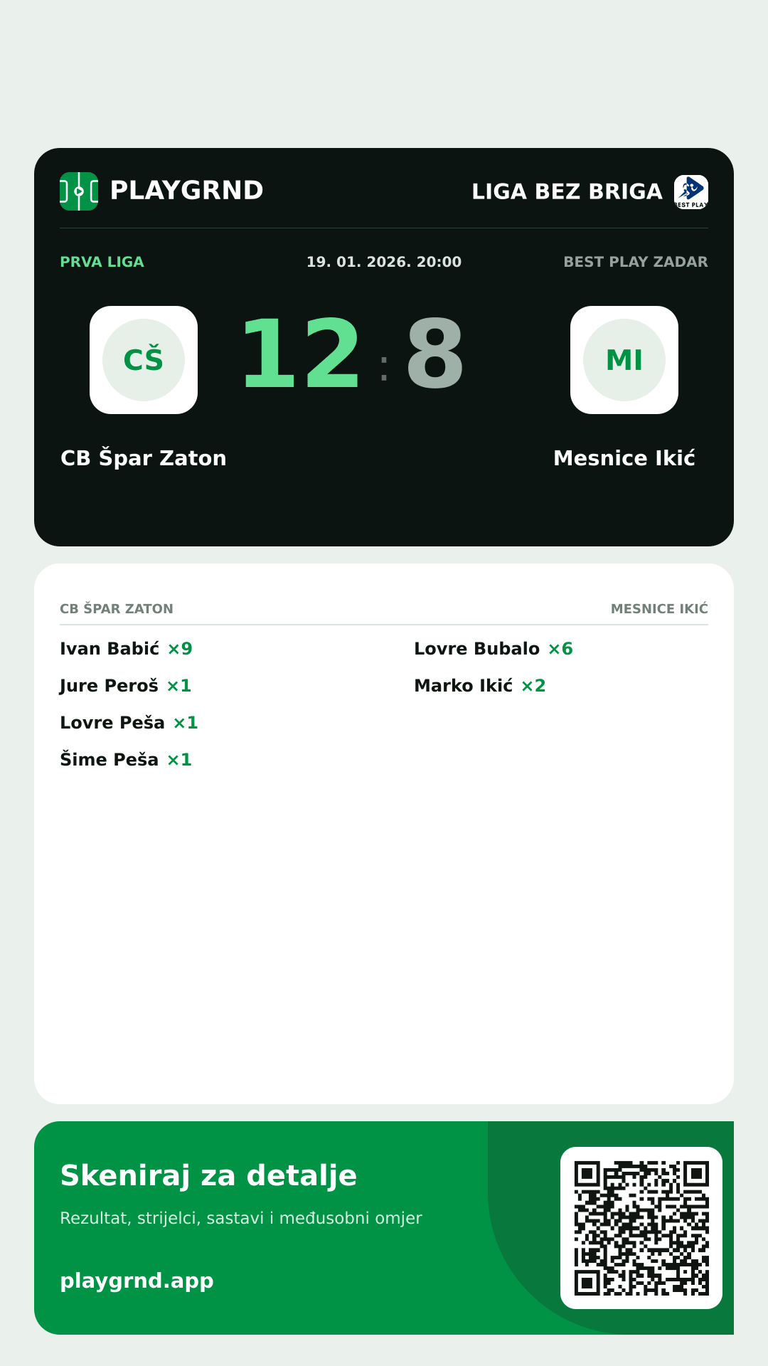 Story image: CB Špar Zaton 12:8 Mesnice Ikić