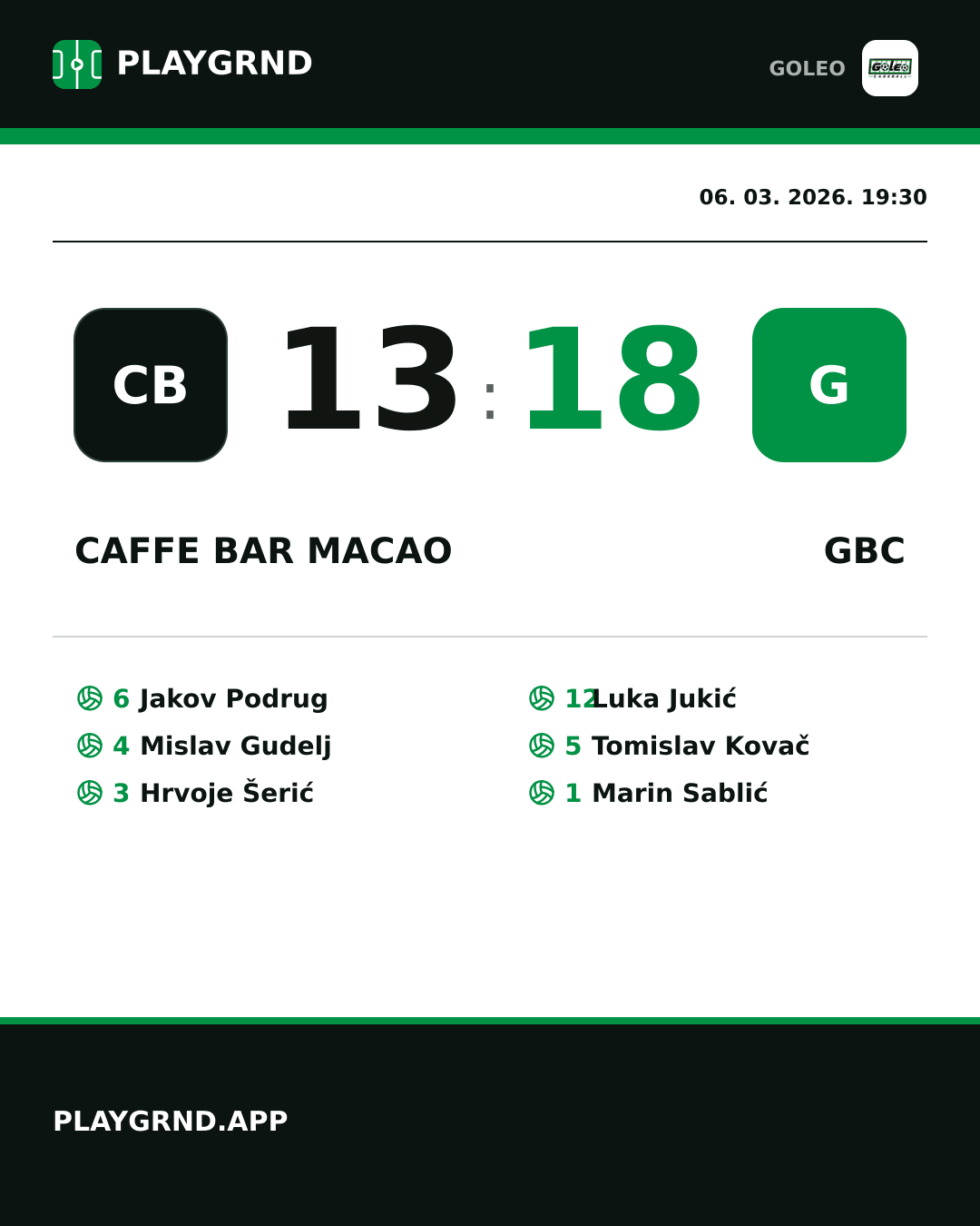 Instagram slika: Caffe bar Macao 13:18 GBC