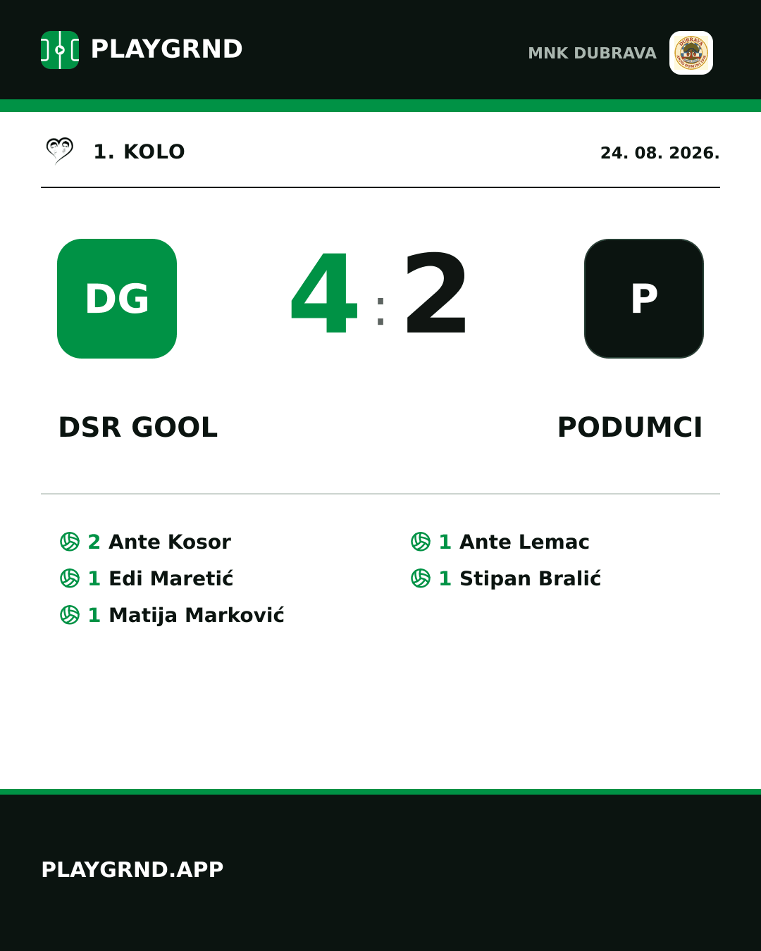 Instagram slika: DSR Gool 4:2 Podumci