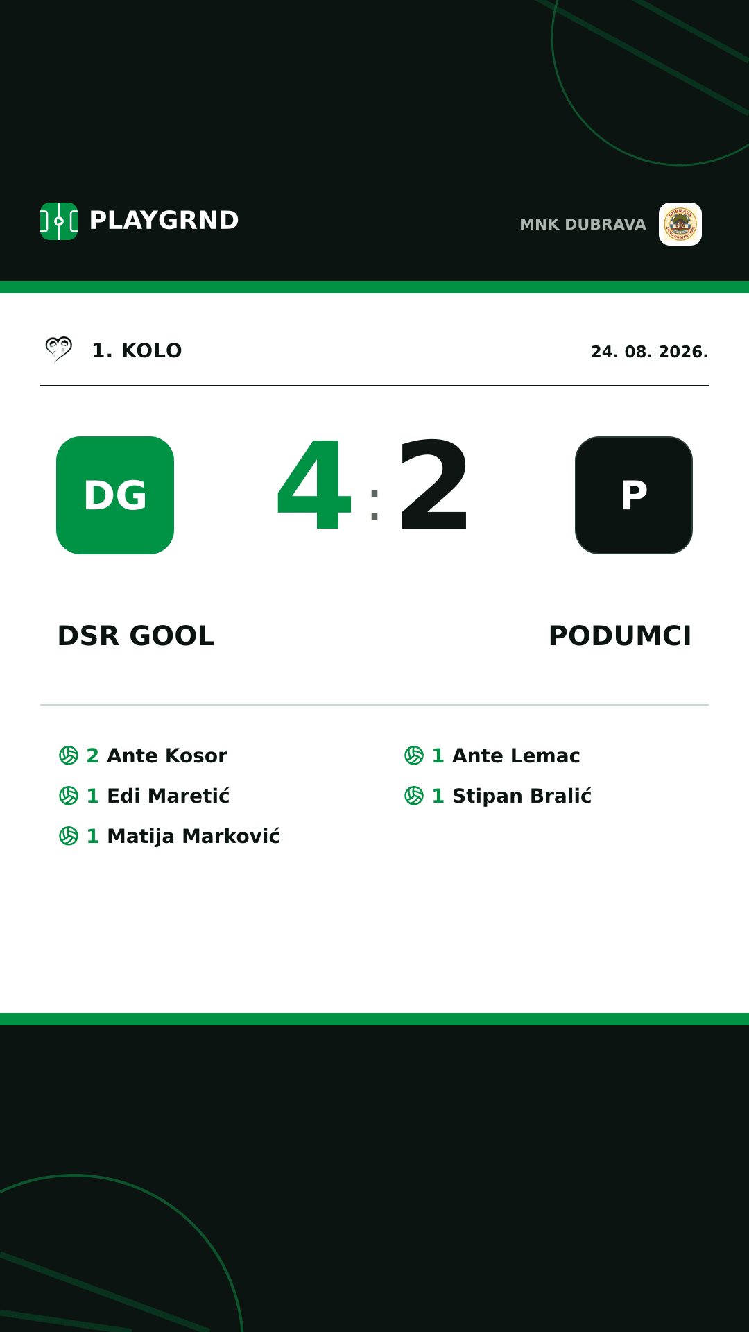 Instagram slika: DSR Gool 4:2 Podumci