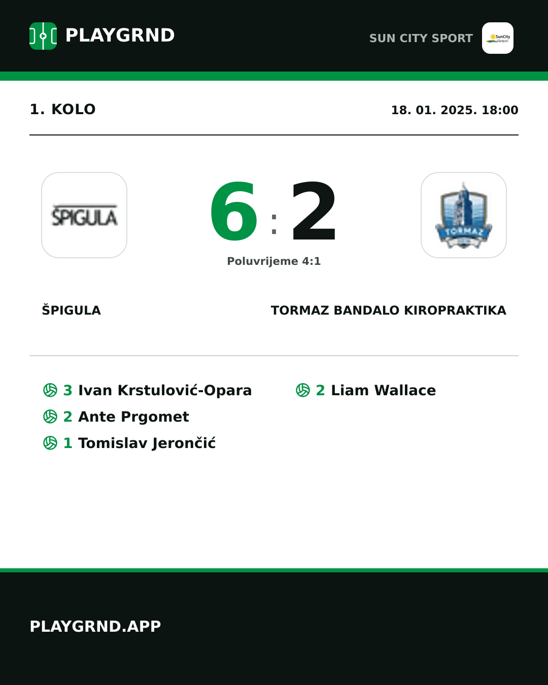Instagram slika: Špigula 6:2 Tormaz Bandalo Kiropraktika