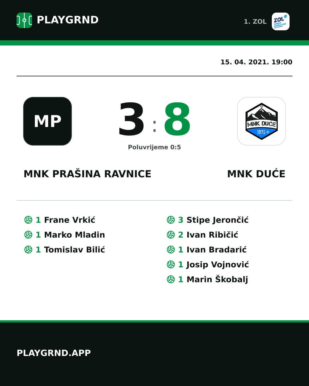 Instagram slika: MNK Prašina Ravnice 3:8 MNK Duće