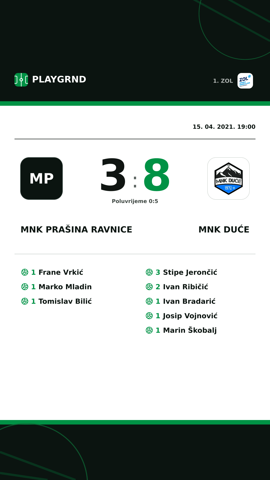 Instagram slika: MNK Prašina Ravnice 3:8 MNK Duće
