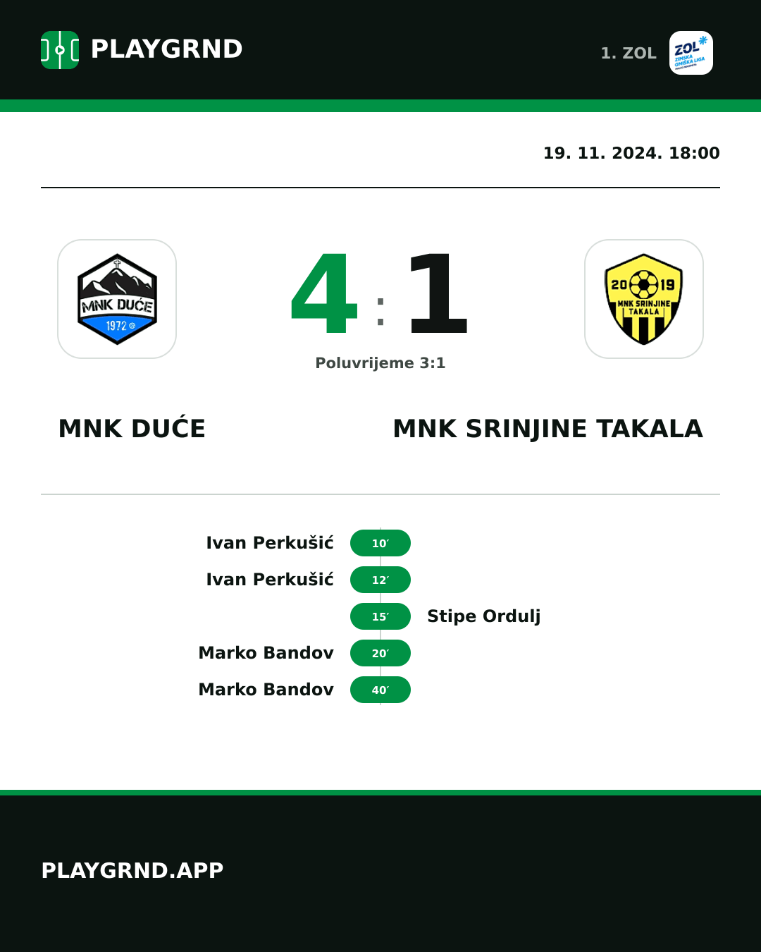 Instagram slika: MNK Duće 4:1 MNK Srinjine Takala