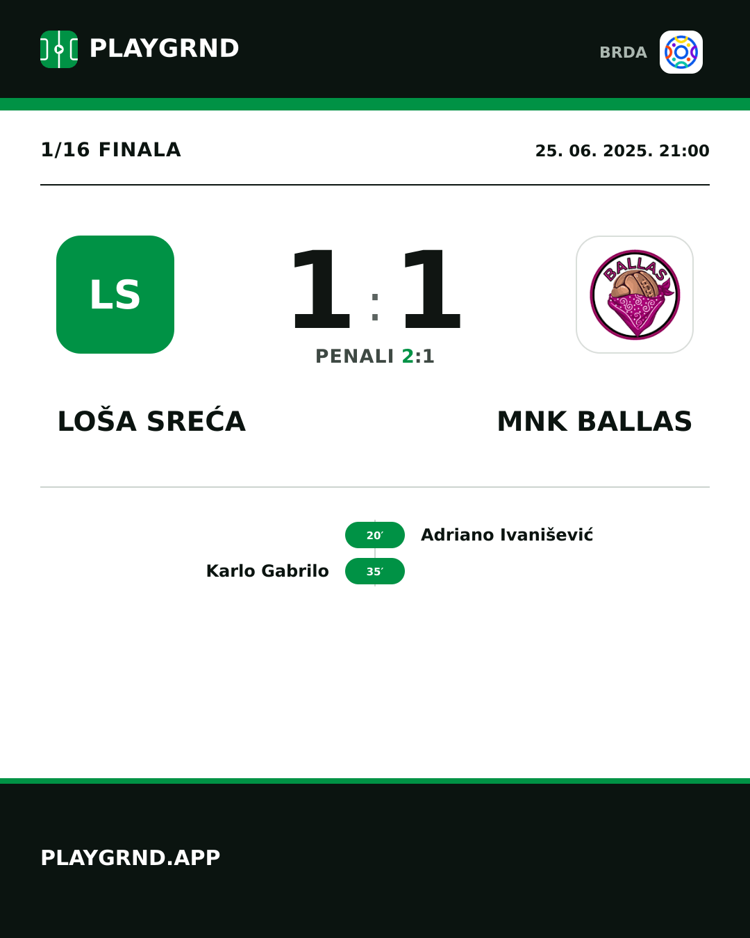 Instagram slika: Loša Sreća 1:1 MNK Ballas