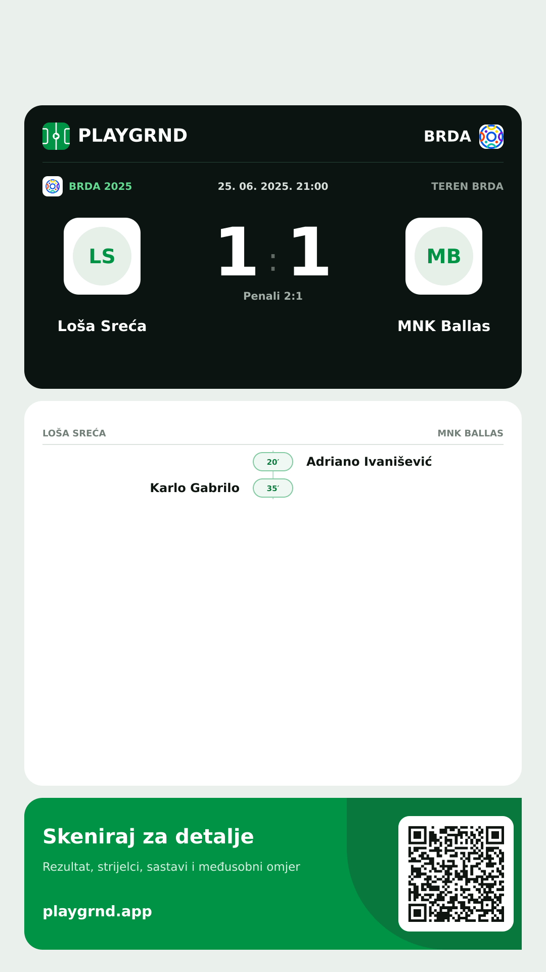Story image: Loša Sreća 1:1 MNK Ballas