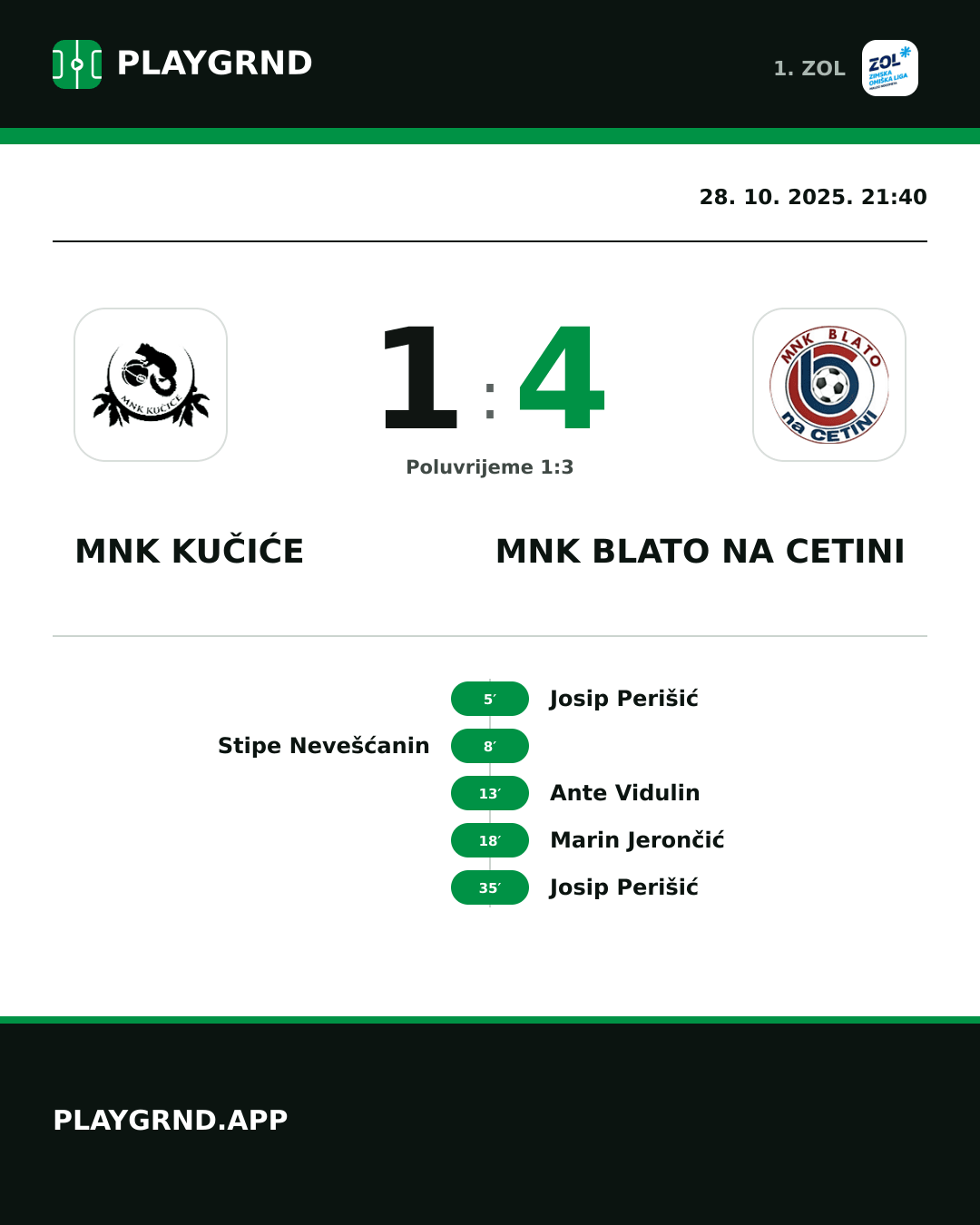 Instagram slika: MNK Kučiće 1:4 MNK Blato na Cetini