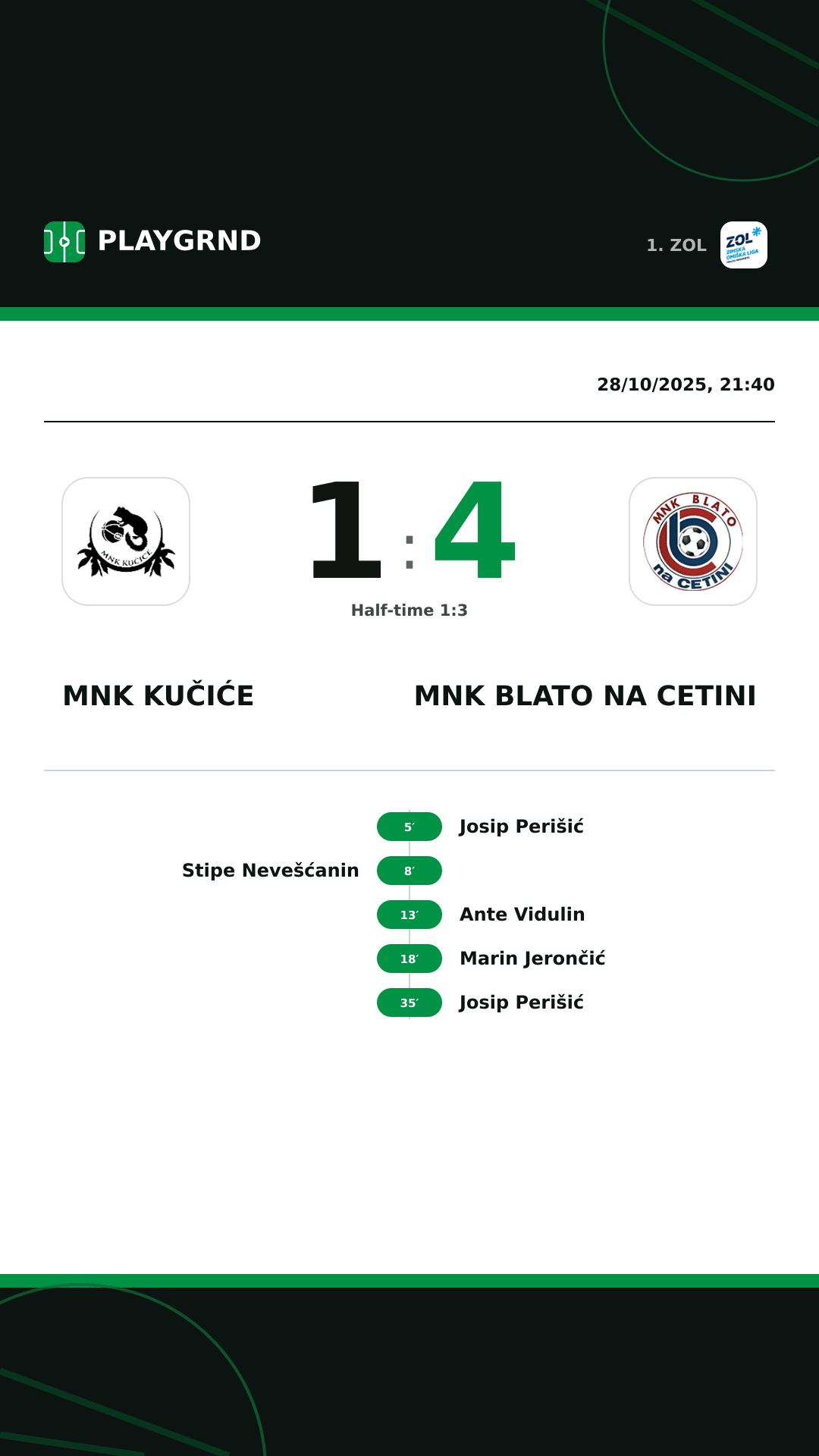 Instagram artwork: MNK Kučiće 1:4 MNK Blato na Cetini