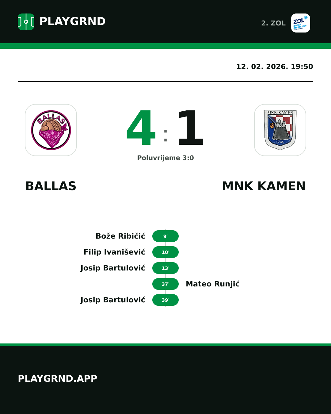 Instagram slika: Ballas 4:1 MNK Kamen