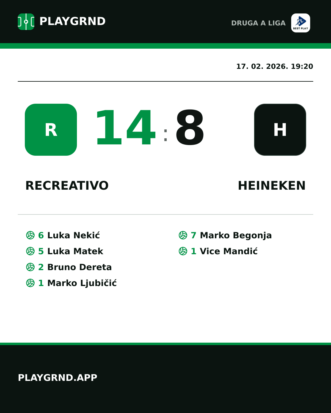 Instagram slika: Recreativo 14:8 Heineken