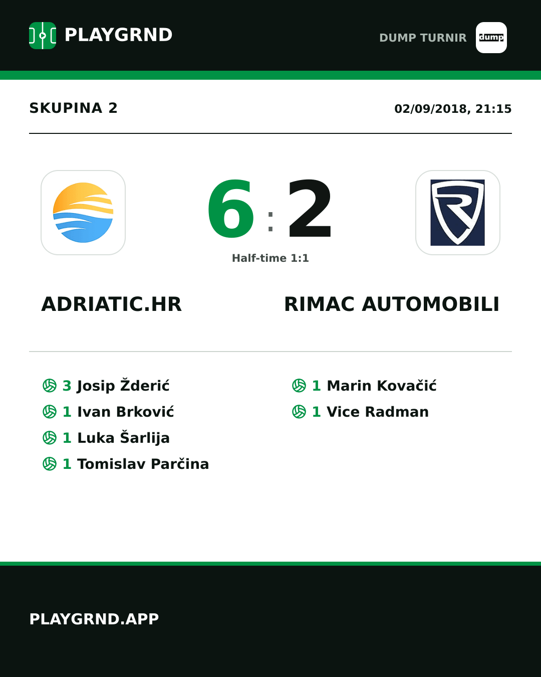 Instagram artwork: Adriatic.hr 6:2 Rimac Automobili
