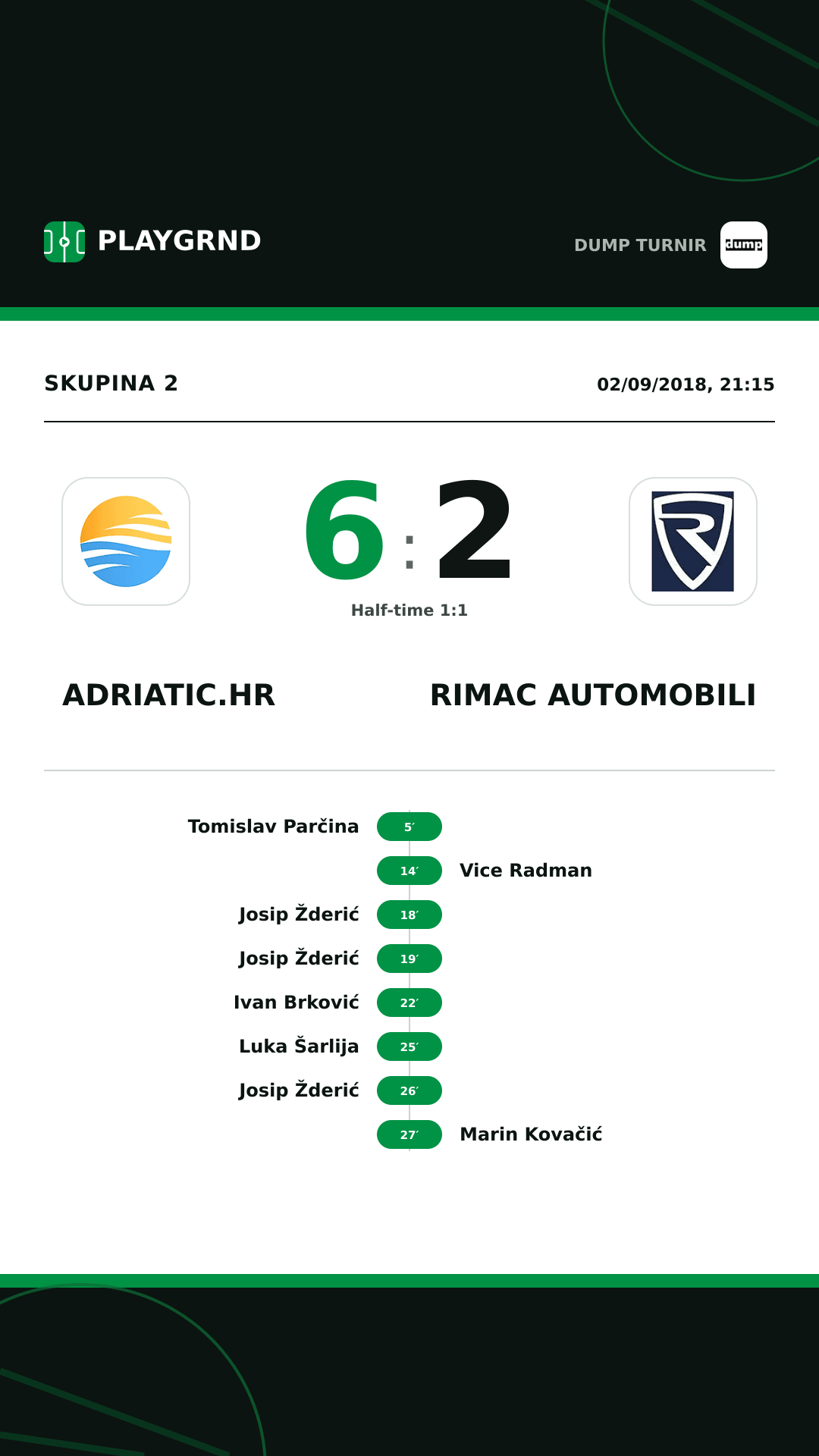 Instagram artwork: Adriatic.hr 6:2 Rimac Automobili