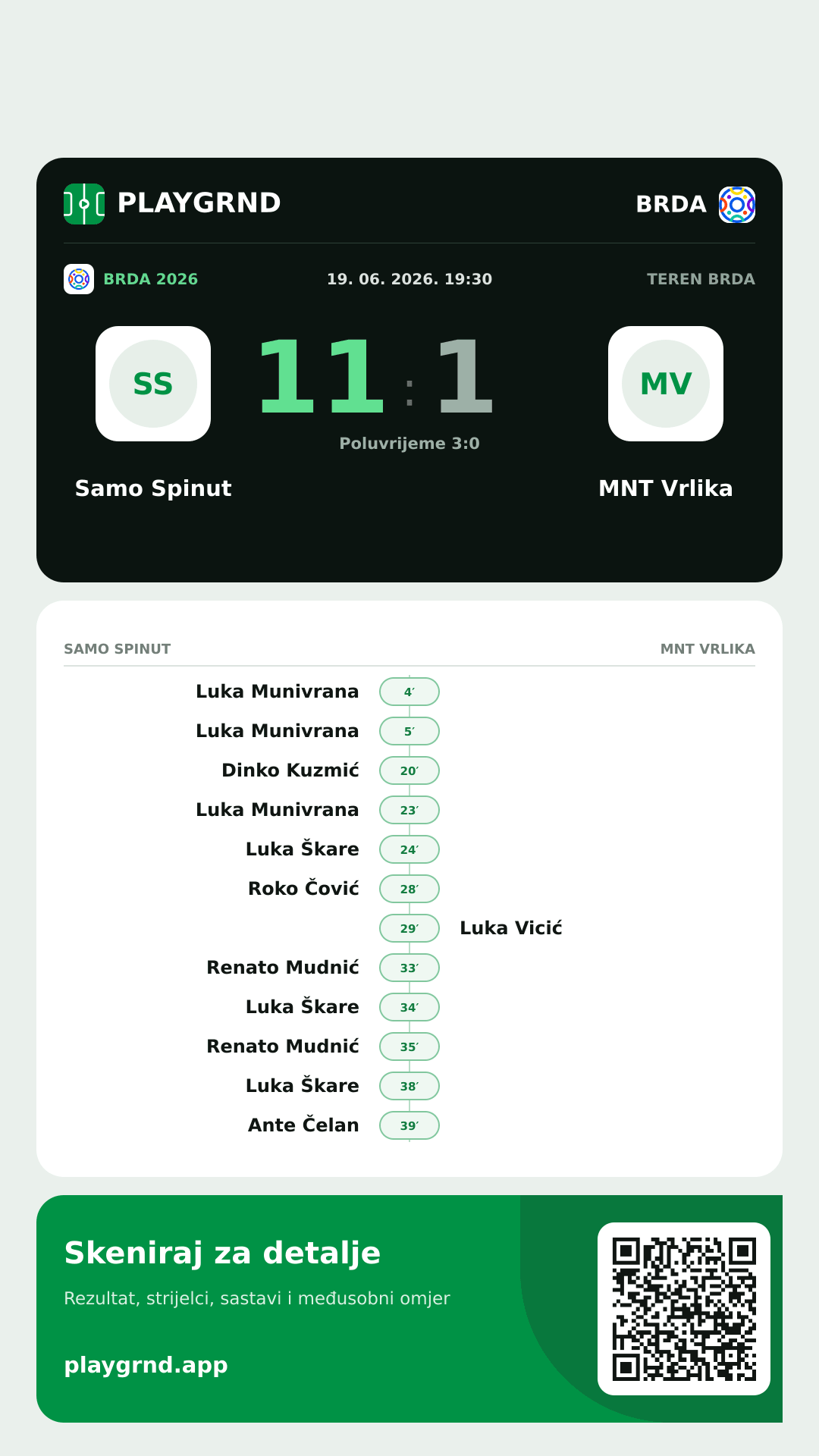 Story slika: Samo Spinut 11:1 MNT Vrlika