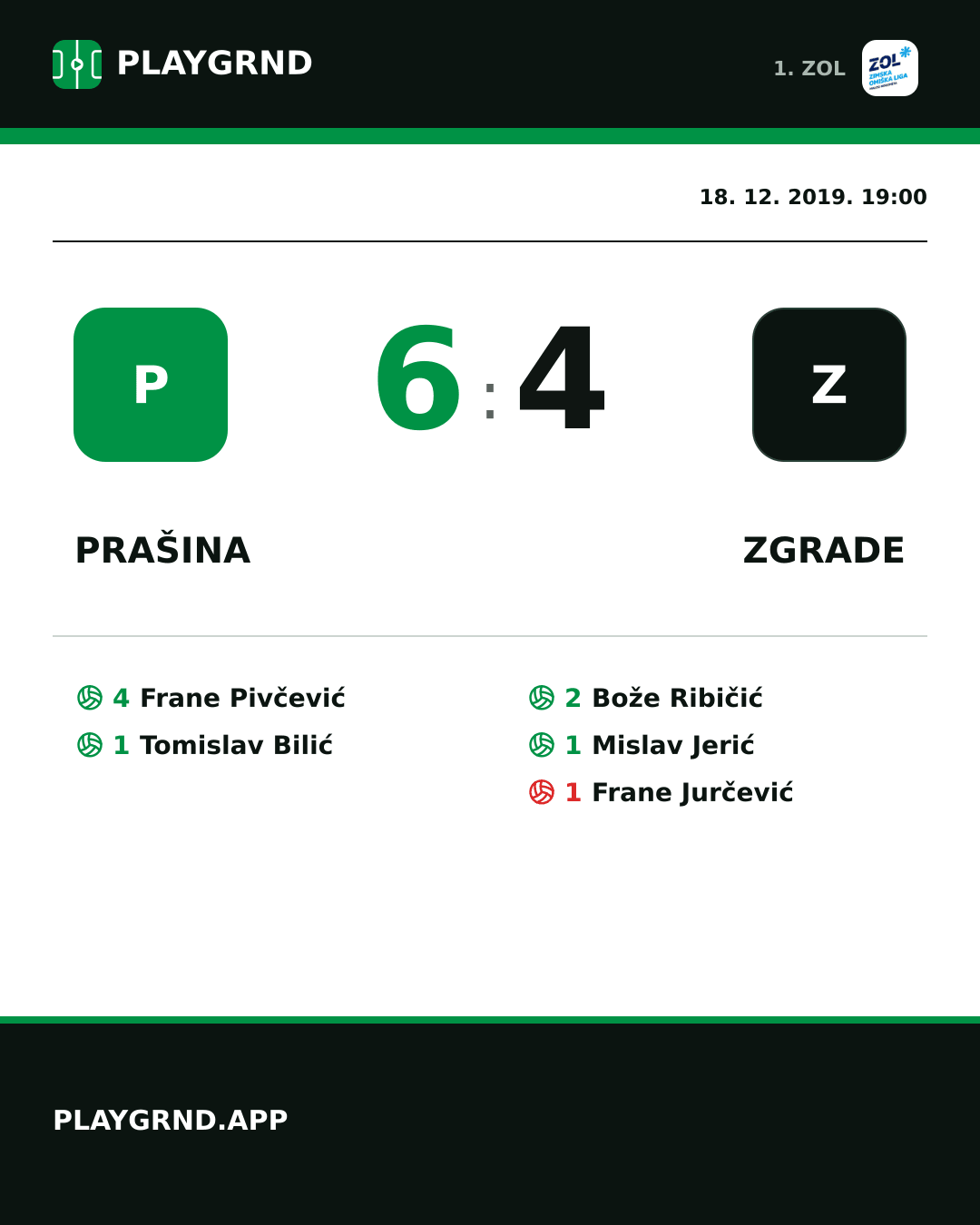 Instagram slika: Prašina 6:4 Zgrade