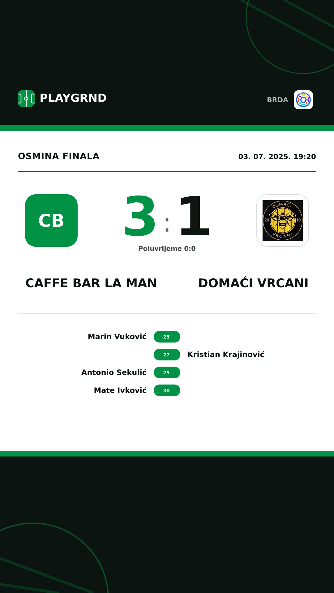 Instagram slika: Caffe Bar La Man 3:1 Domaći Vrcani