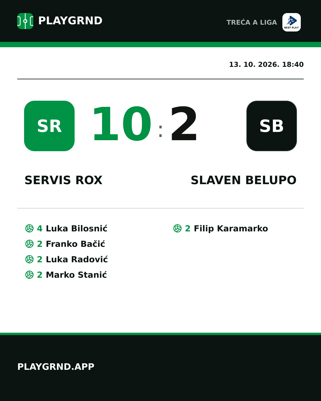 Instagram slika: Servis Rox 10:2 Slaven Belupo