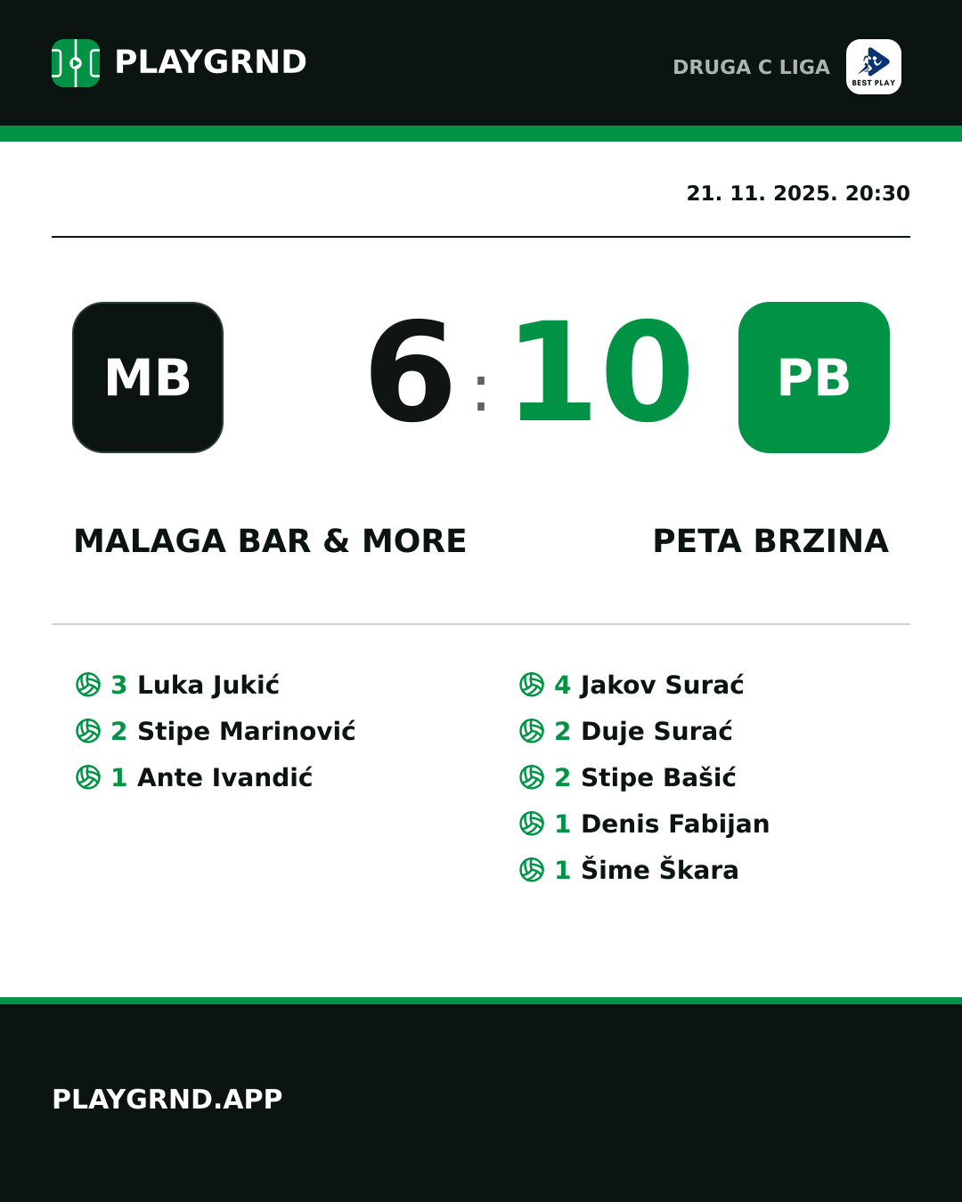 Instagram slika: Malaga Bar & More 6:10 Peta Brzina
