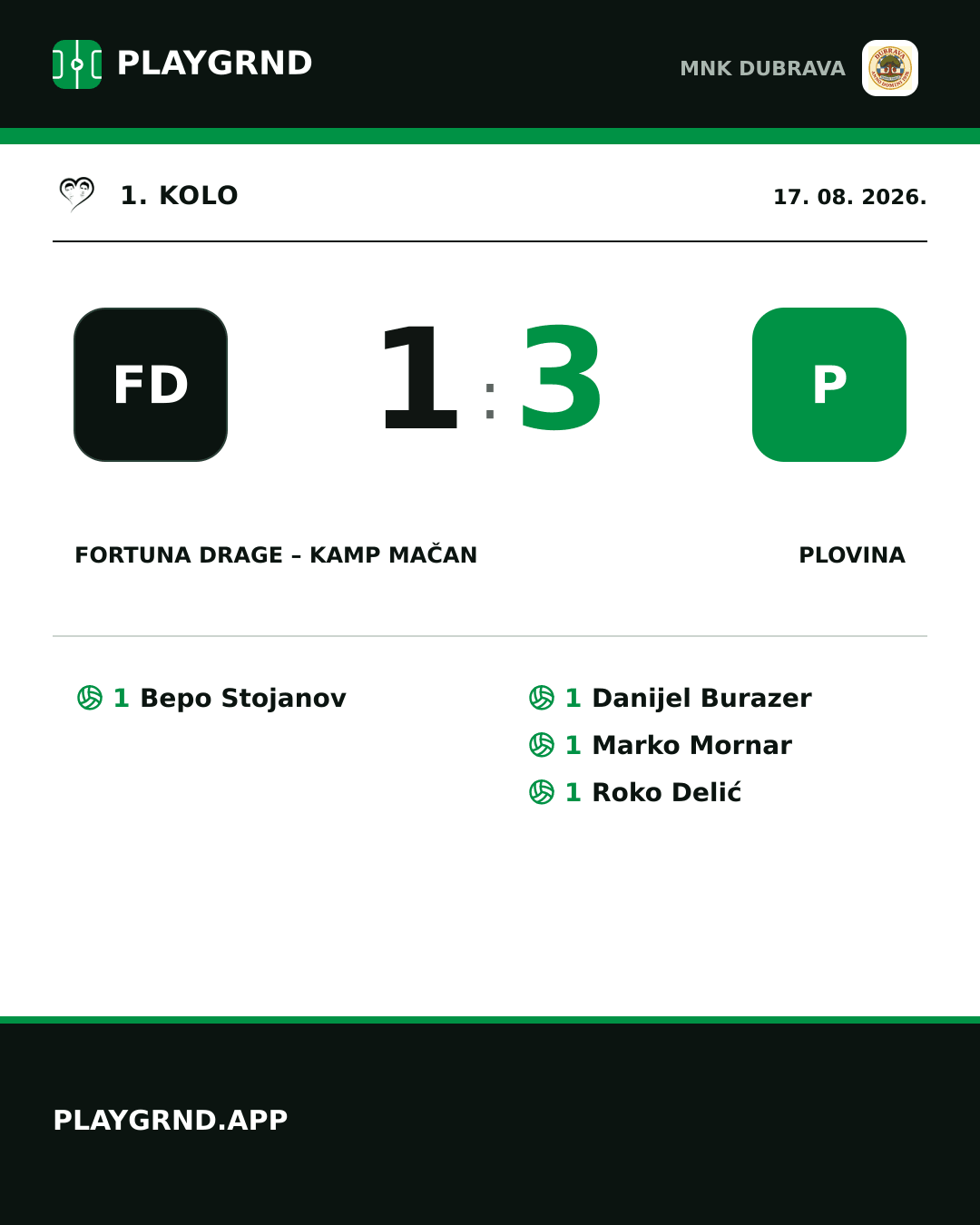 Instagram slika: Fortuna Drage – Kamp Mačan 1:3 Plovina