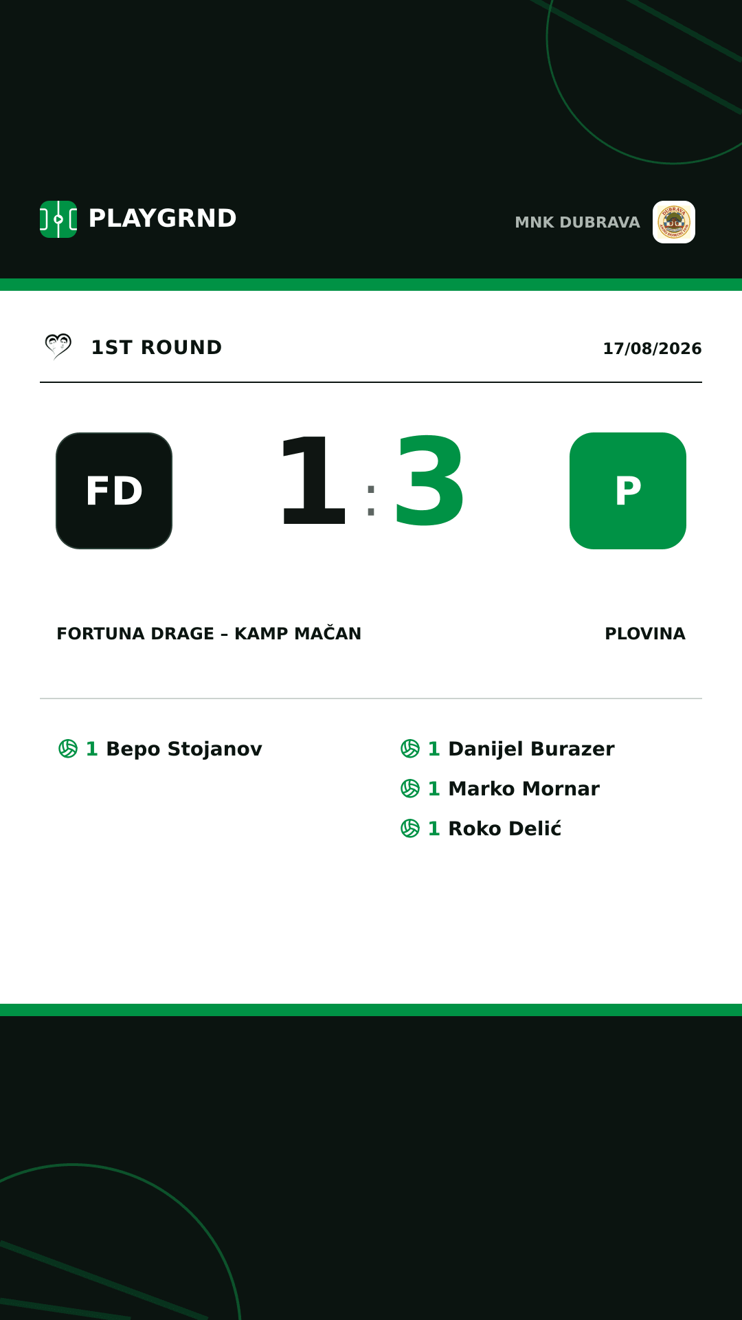 Instagram artwork: Fortuna Drage – Kamp Mačan 1:3 Plovina