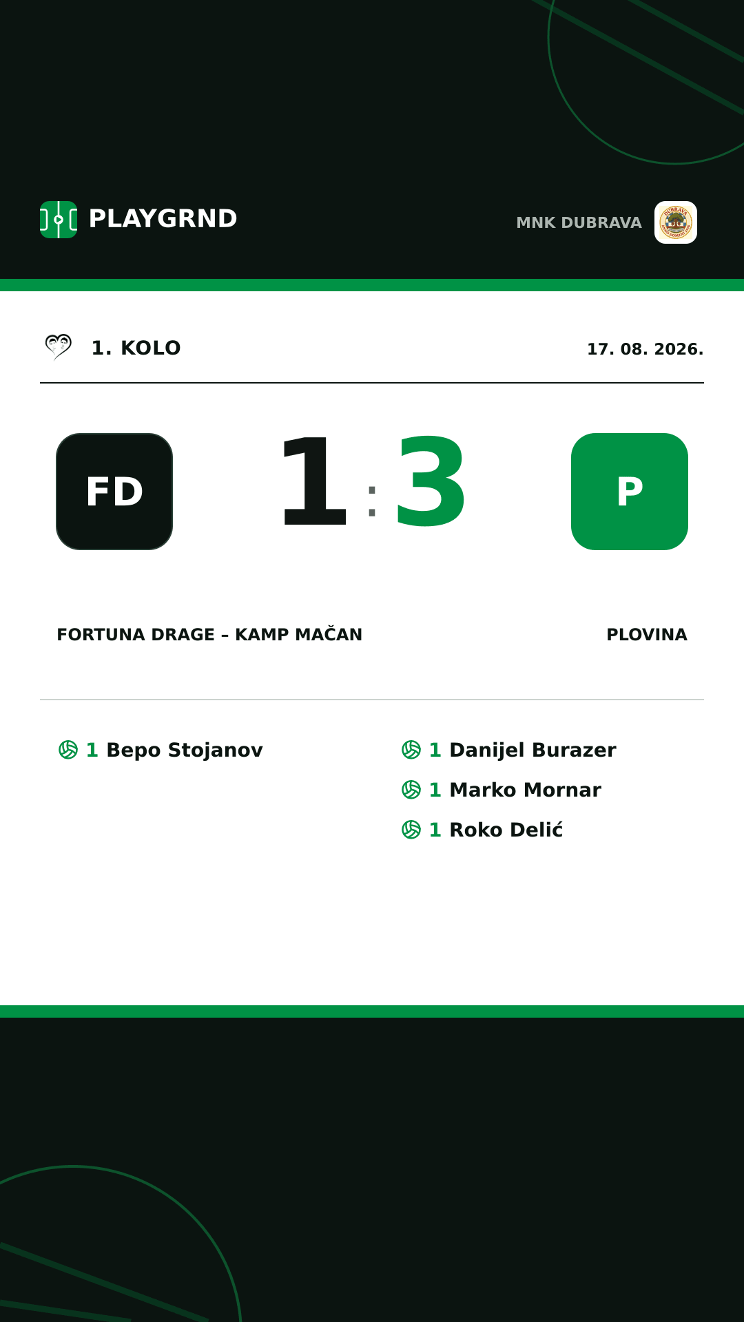 Instagram slika: Fortuna Drage – Kamp Mačan 1:3 Plovina