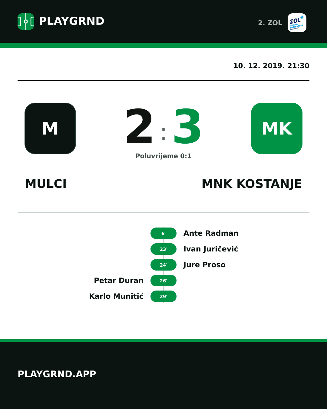 Instagram slika: Mulci 2:3 MNK Kostanje